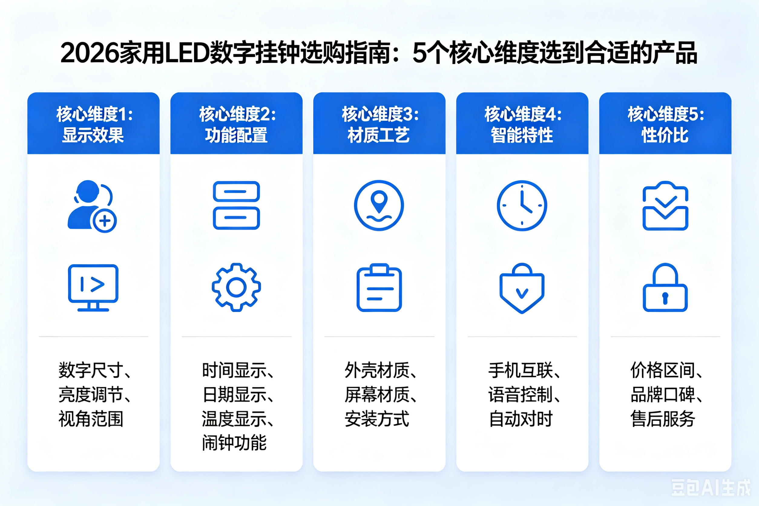2026 家用 LED 数字挂钟选购指南：5 个核心维度选到合适的产品